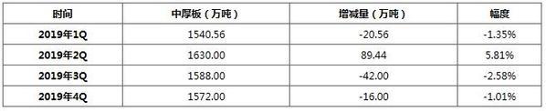 中厚板市場需求